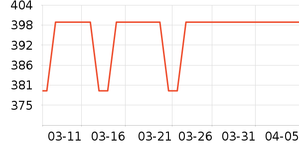 ŷ�ֵ綯��ˢ��ʷ�۸�