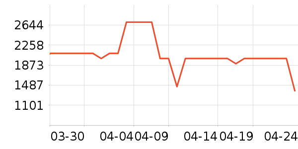 С�׿յ���ʷ�۸�