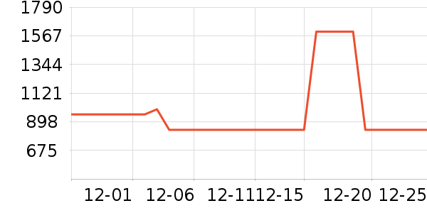 ��ɳ�׾���ʷ�۸�