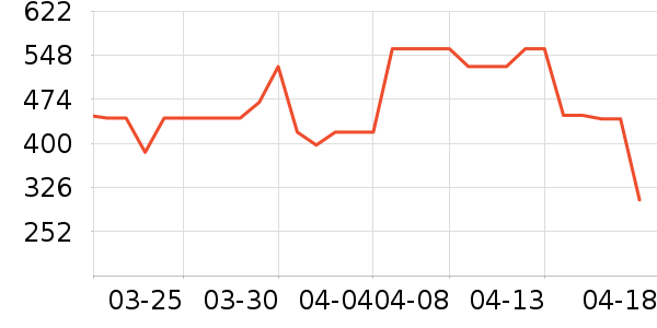 ��ʿ������������ʷ�۸�