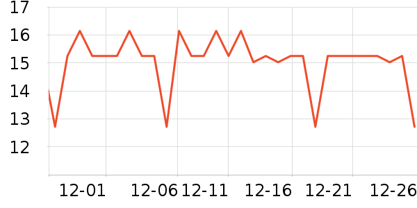 �����س���С������ʷ�۸�