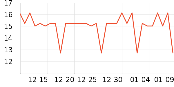 �����س���С������ʷ�۸�