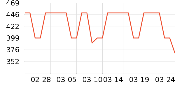 ��ذ�����ʷ�۸�