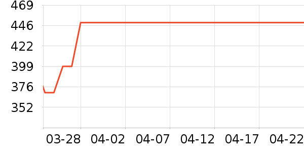 ��ذ�����ʷ�۸�