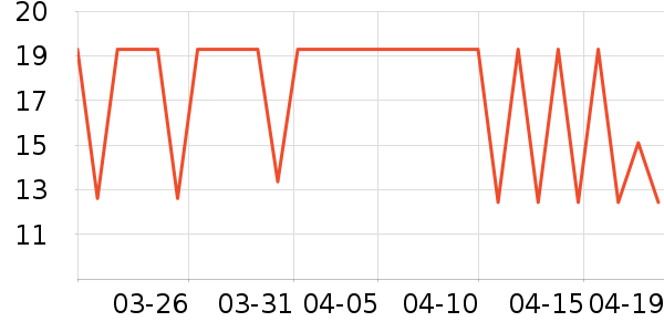 �����س���С������ʷ�۸�