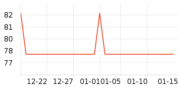 ���϶�����ʷ��ʷ�۸�