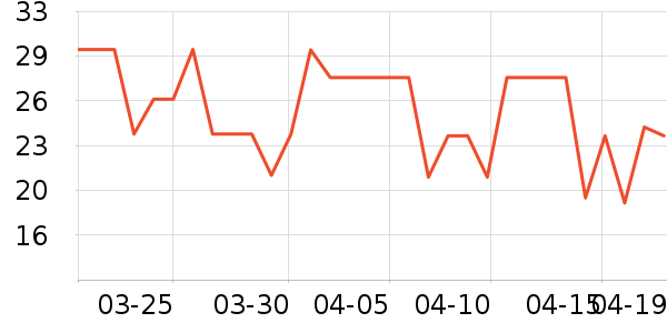 ��԰������/������ʷ�۸�