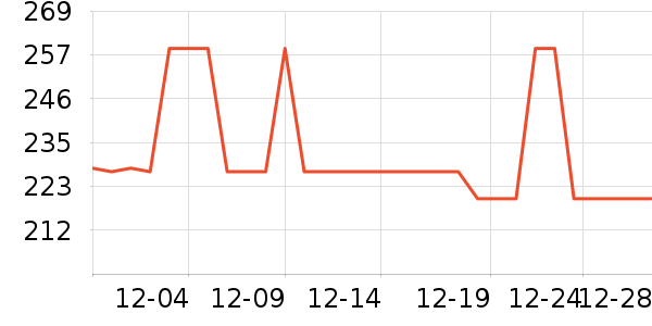 ��������ͷ��ʷ�۸�