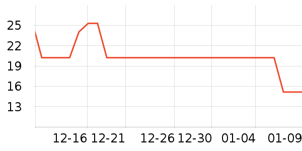 ɽ�����/������ʷ�۸�