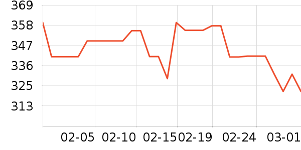 ���ʱ�ά����/������/����п����ʷ�۸�