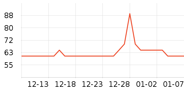 ������Ⱦ��/�̷�/������ʷ�۸�