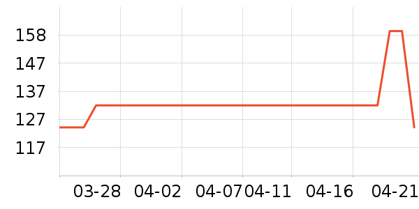 NBA�˶�T��/POLO����ʷ�۸�