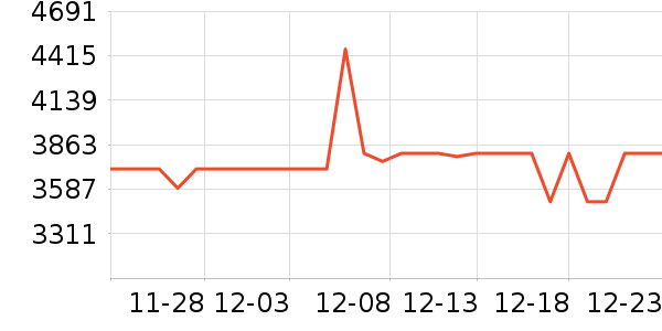 ʯͷɨ�ػ�������ʷ�۸�