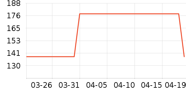 ����֮�����п���ʷ�۸�