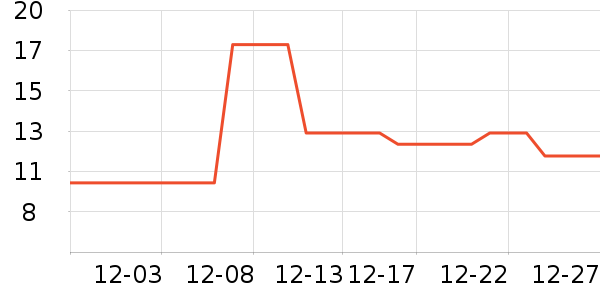 ����ϴɹ��Ʒ��ʷ�۸�