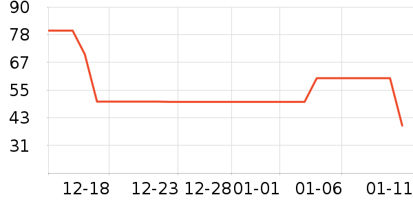 �����ζ������Ʒ��ʷ�۸�