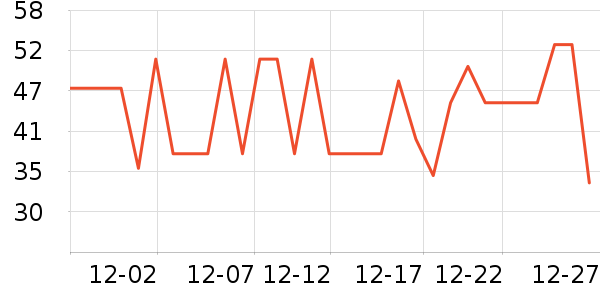 ������ţ��/��Ʒ��ʷ�۸�