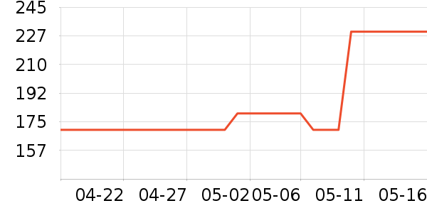 ��������¯��ʷ�۸�