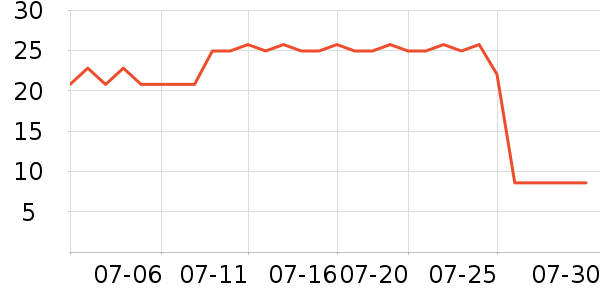 �����ݸ��/������ʷ�۸�