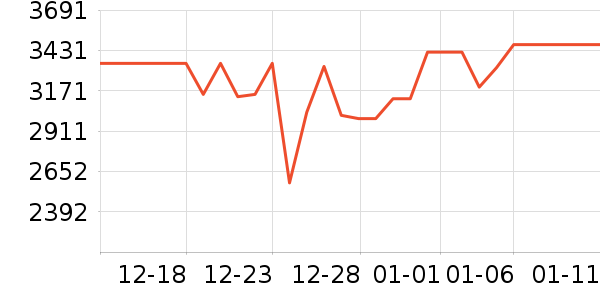 ʯͷɨ�ػ�������ʷ�۸�