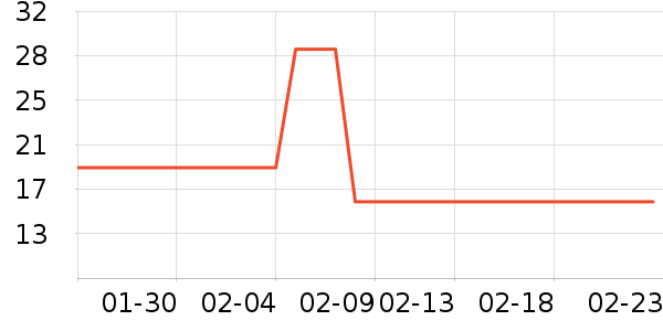 �������/������ʷ�۸�