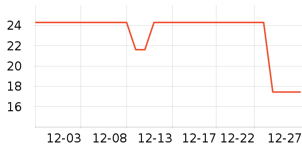 Lnieerʱ�н�ָ/������ʷ�۸�