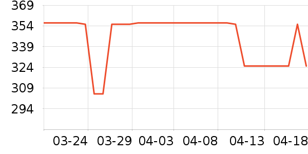 �綯������ʷ�۸�