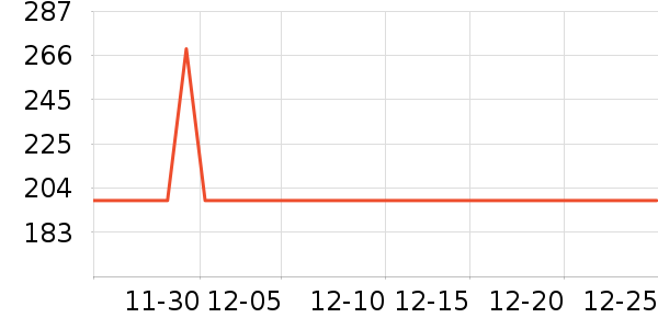 ��ҹ���ͷ��ʽ������ʷ�۸�