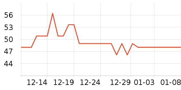 ���踴��ά������ʷ�۸�