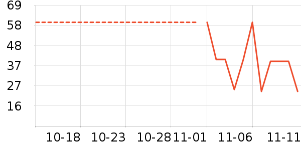 ά����ʷ�۸�