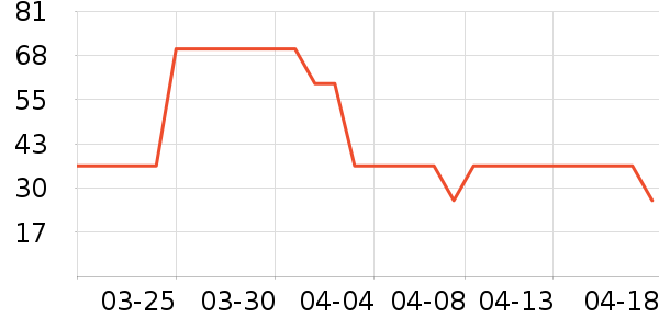 ά���ֽ��ʷ�۸�