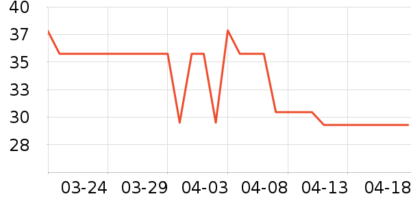 OATLY������ʷ�۸�
