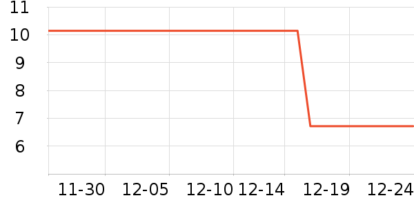 ����ʳ������ʷ�۸�