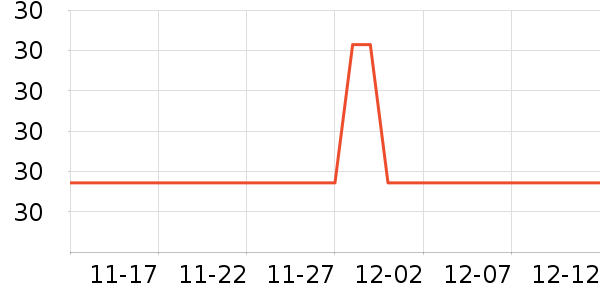 �����а�ȫ������ʷ�۸�