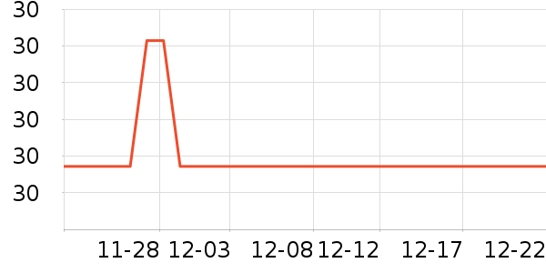 �����а�ȫ������ʷ�۸�