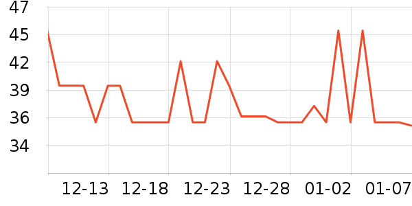 Protefix������ʷ�۸�