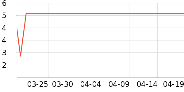 ����Ʒ���˶�����ʷ�۸�