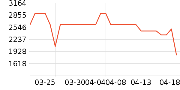 �ϰ����̻���ʷ�۸�