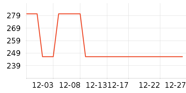 �����˶�װ��ʷ�۸�