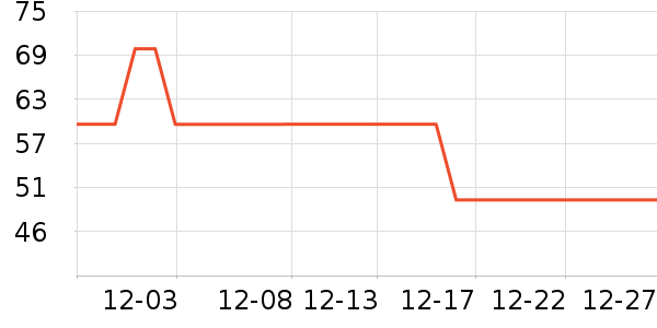 ��ֻ������/������ʷ�۸�