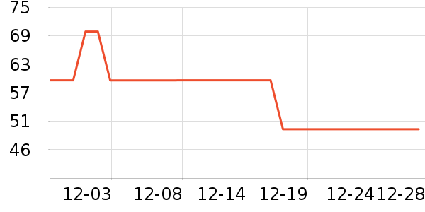 ��ֻ������/������ʷ�۸�