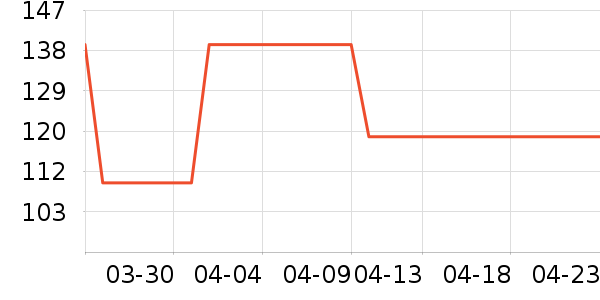 ���ɳ�����ʷ�۸�