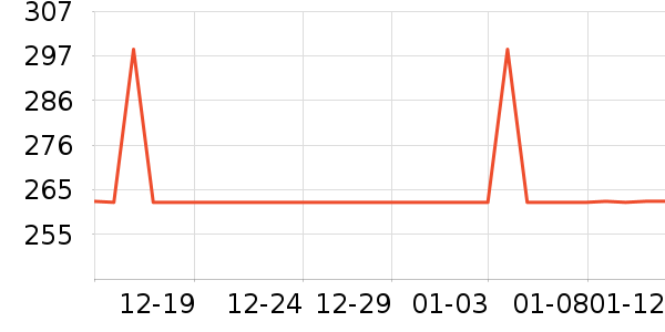 ���������ӹ�����ʷ�۸�