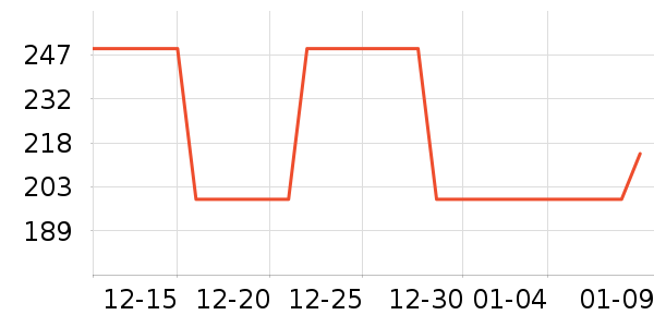 ���¿�������װ��ʷ�۸�