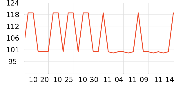 FOUVOR����Ů����ʷ�۸�