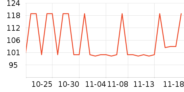 FOUVOR����Ů����ʷ�۸�