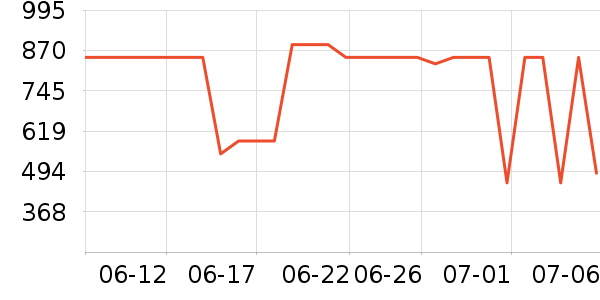 ��ľ��Ԯ������ʷ�۸�