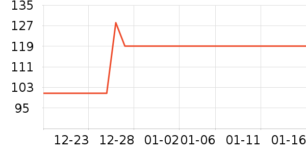 ��ľ��Ԯ������ʷ�۸�