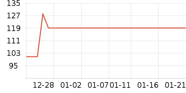 ��ľ��Ԯ������ʷ�۸�