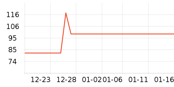 ��ľ��Ԯ������ʷ�۸�